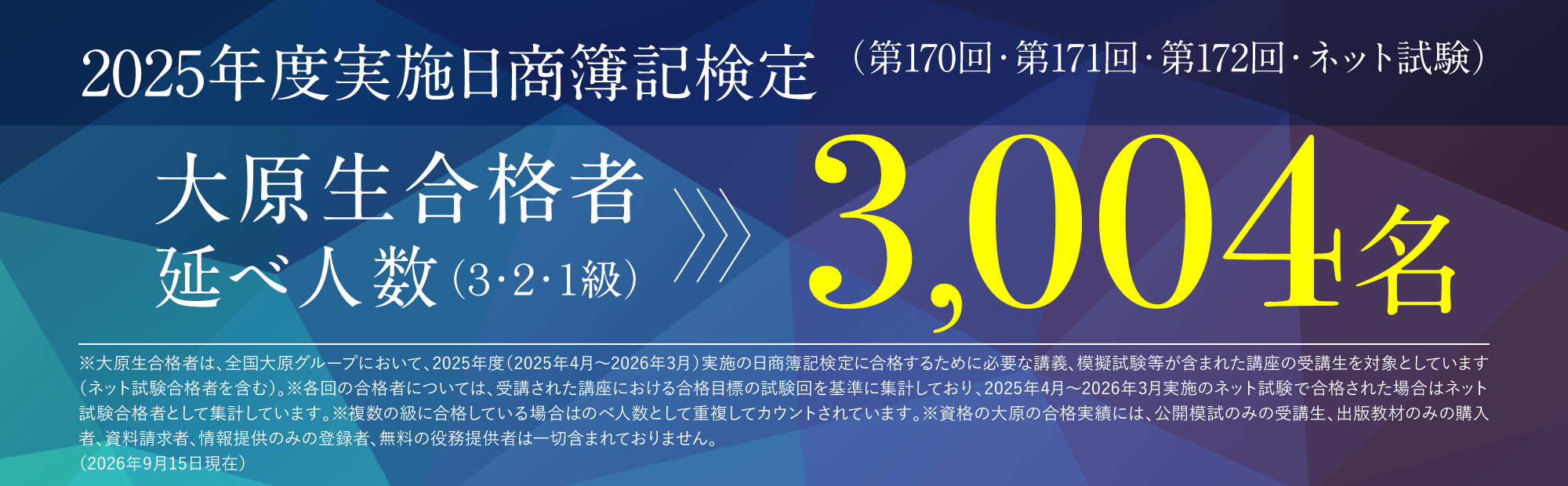 2025年度実施日商簿記検定（第170回・第171回・第172回・ネット試験）大原生合格者延べ人数（3・2・1級）3,004名