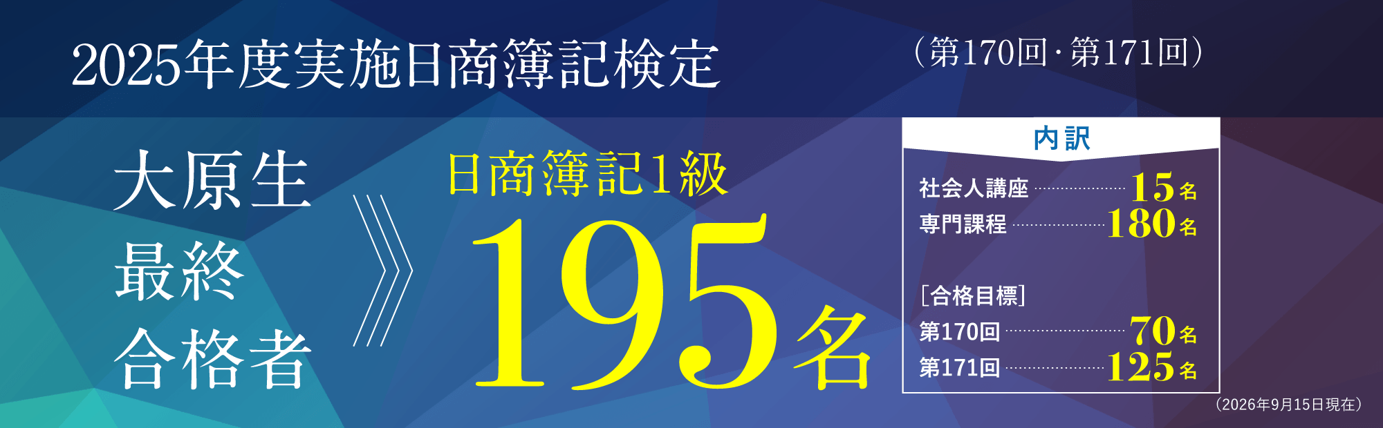 2025年度実施日商簿記検定（第170回・第171回・第172回・ネット試験）大原生合格者延べ人数（3・2・1級）3,004名