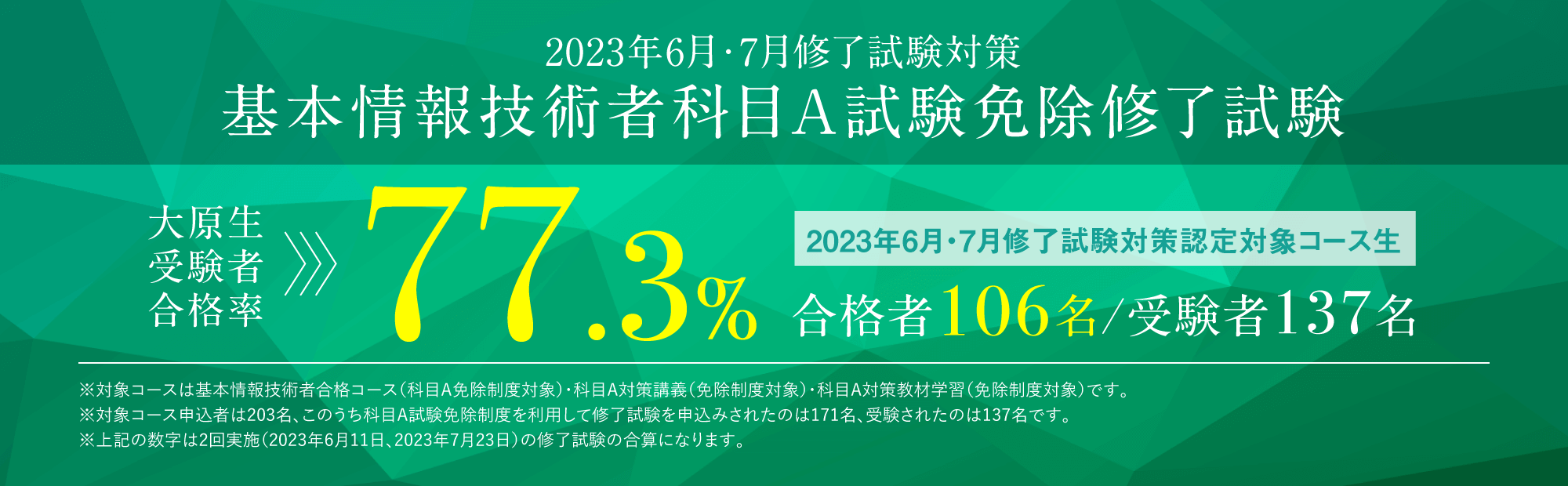 2022年下期受験対策基本情報技術者午前試験免除修了試験大原生受験合格率81.0%