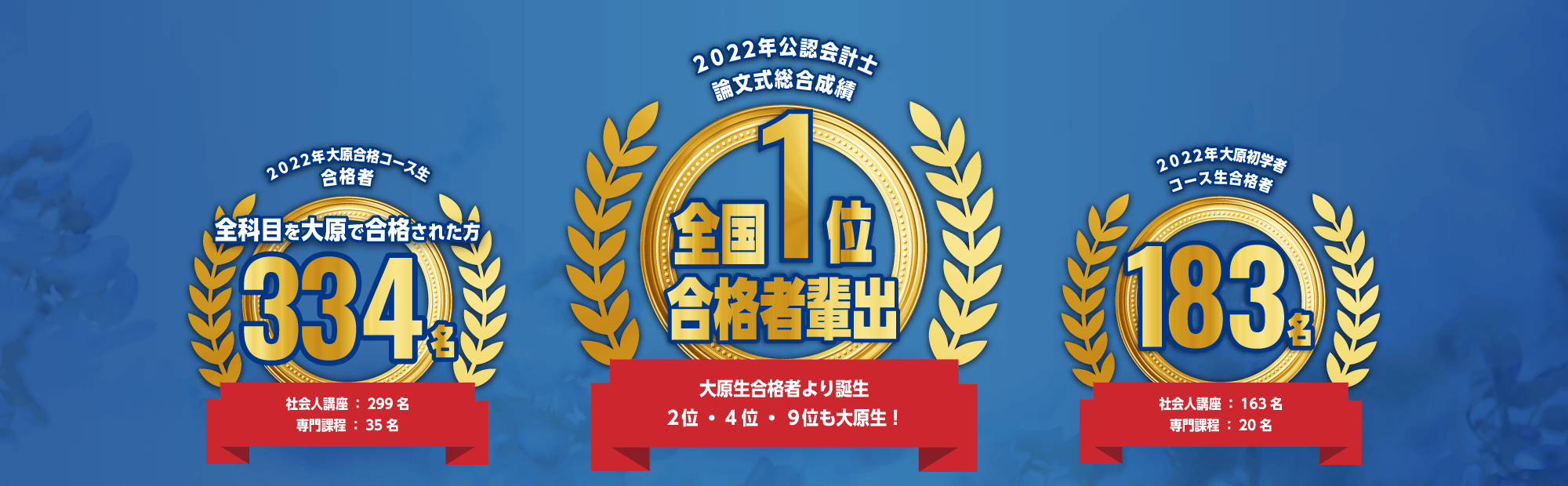 今年も多くの方に合格いただきました。