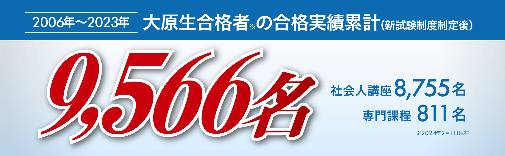 今年も多くの方に合格いただきました。