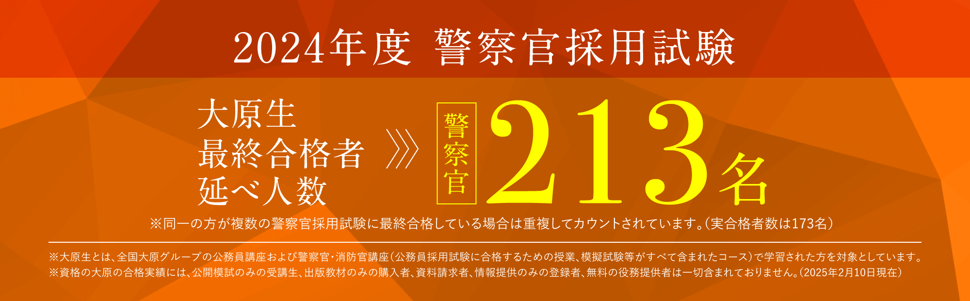 2024年警察官合格実績