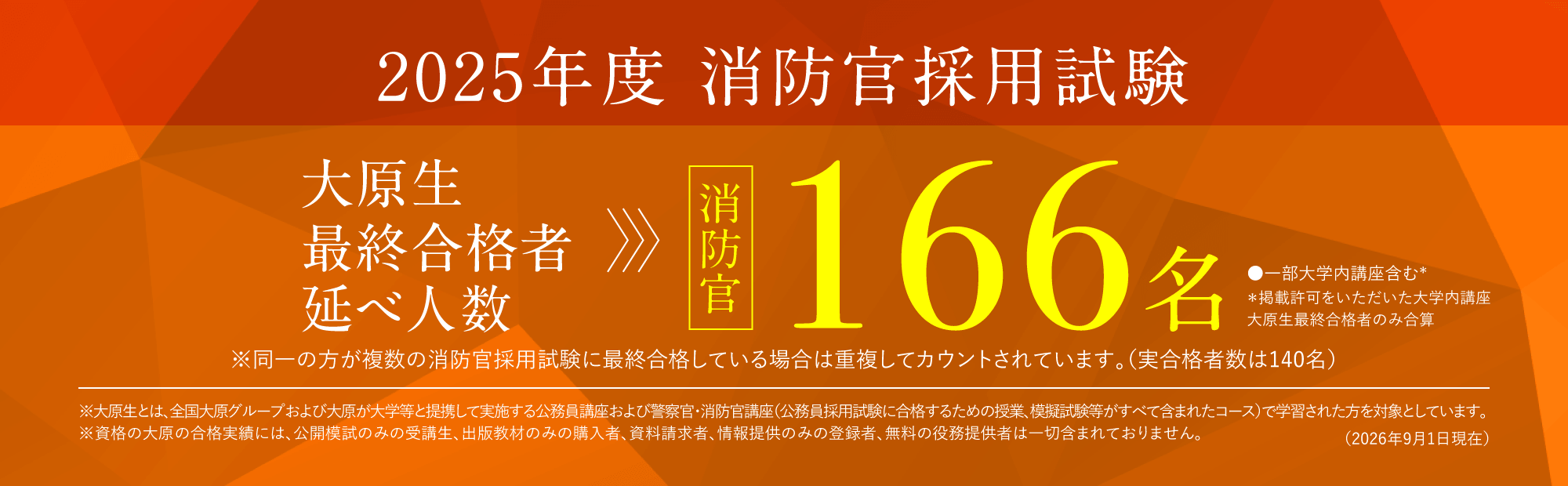 2025年消防官合格実績