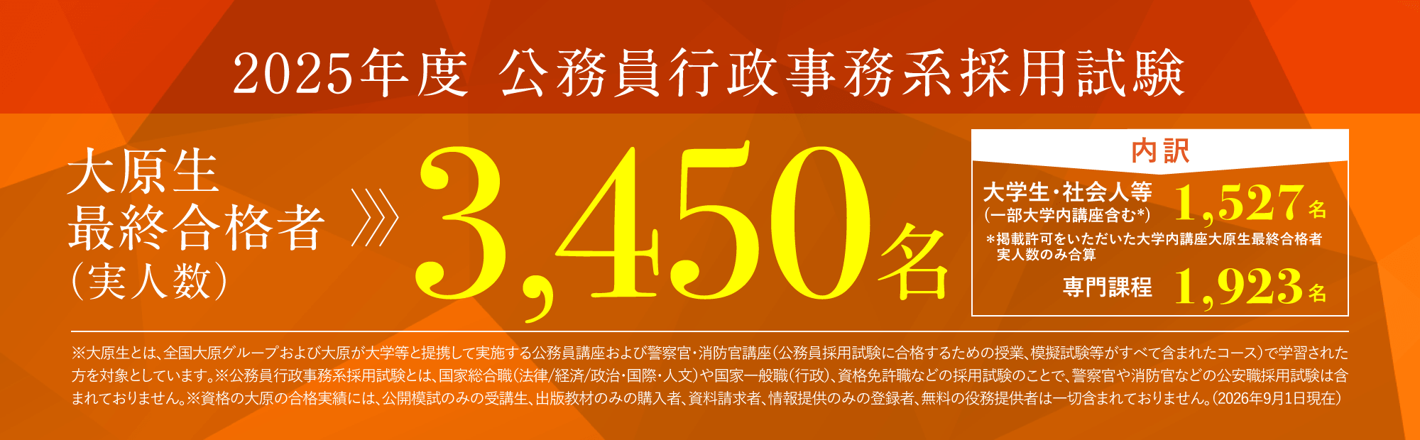大原で合格しました。 2025年度最終合格者