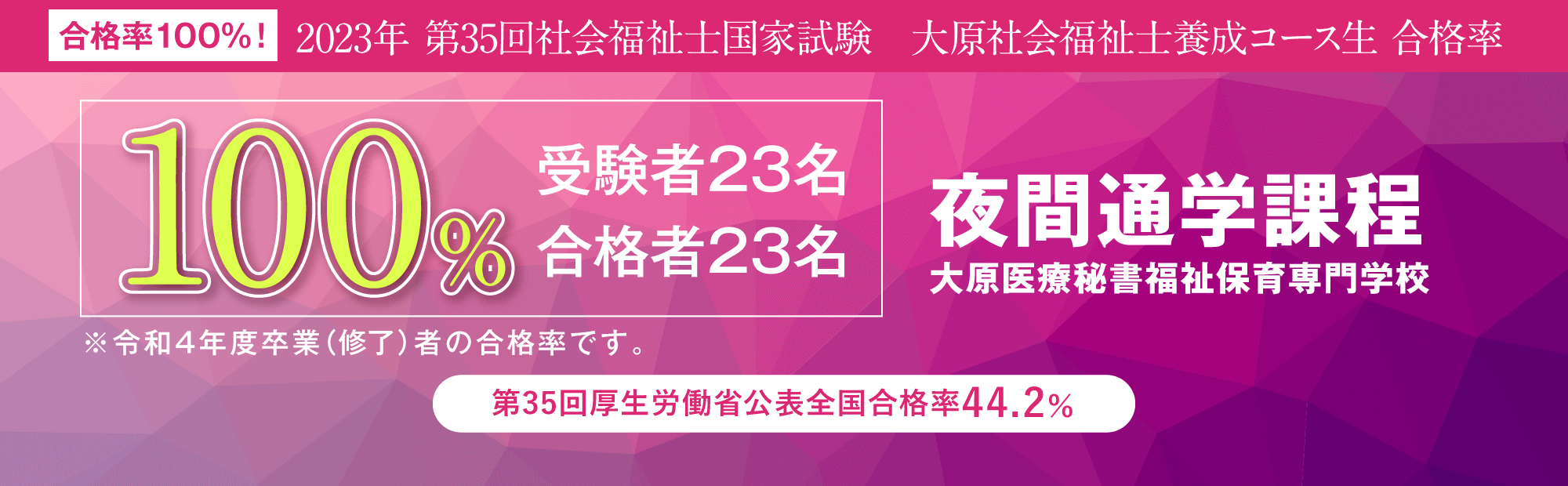 合格率100％達成！大原社会福祉士養成コース夜間通学課程生 合格率