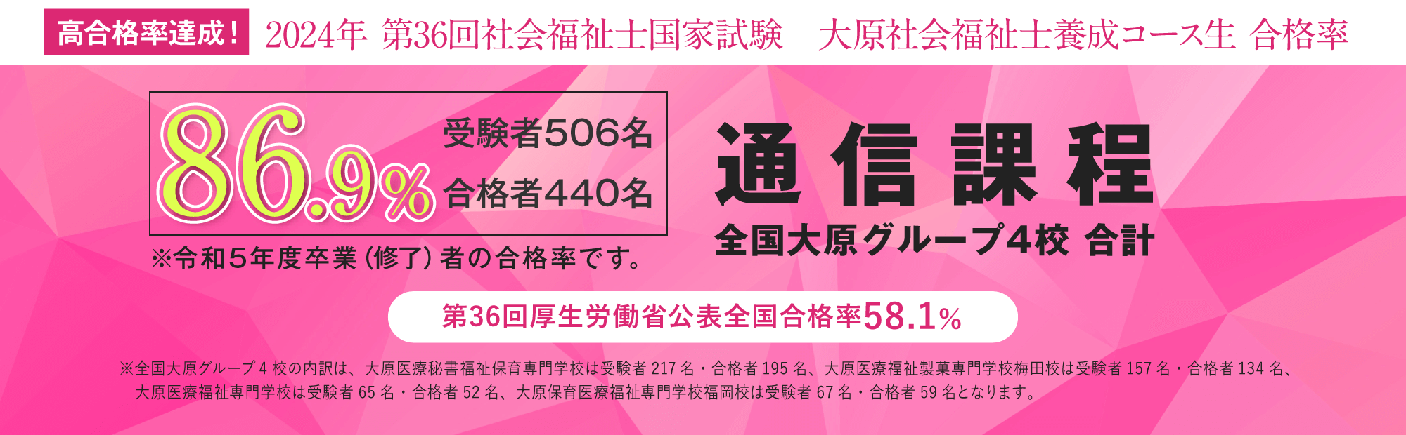 高合格率達成！大原社会福祉士養成コース通信課程