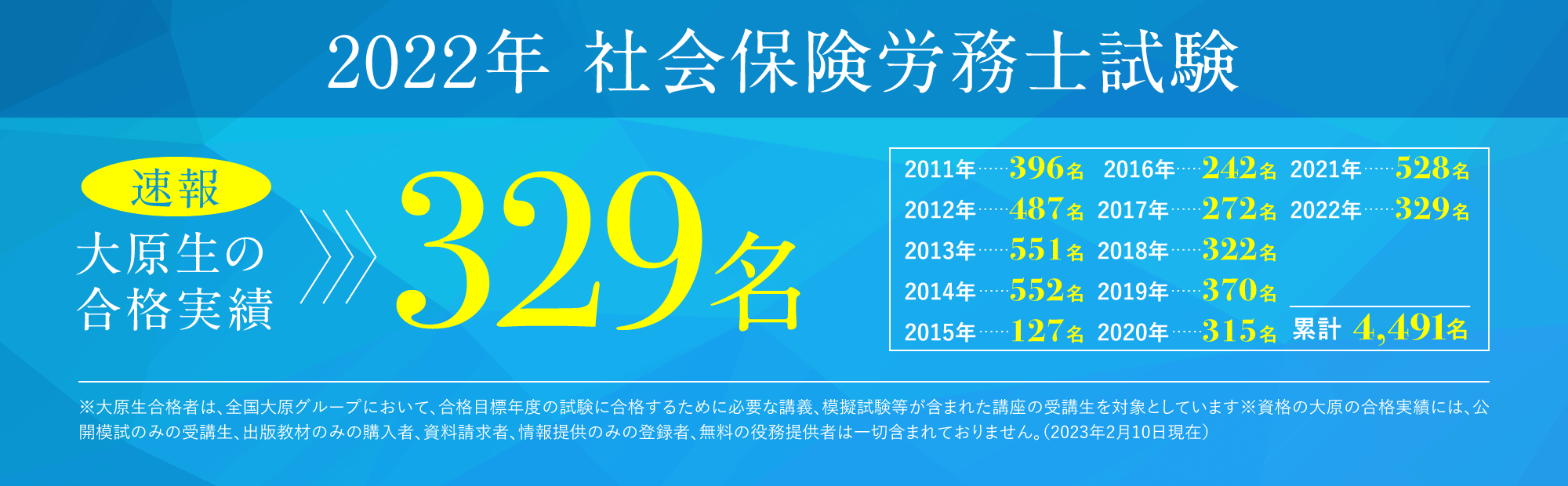 社会保険労務士 合格実績 | 資格の大原 社会人講座