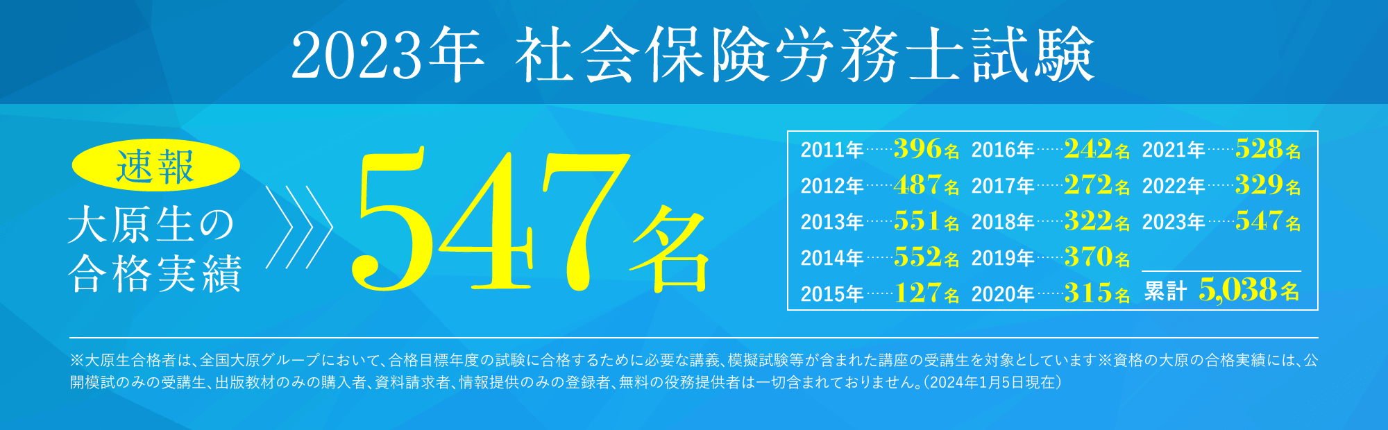 2023年社会保険労務士試験 速報 大原生の合格実績