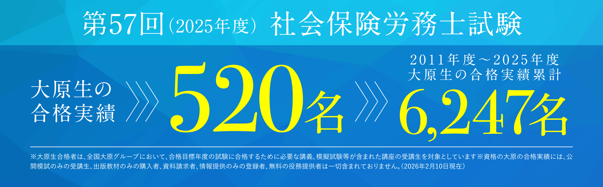 第57回（2025年度）社会保険労務士試験 大原生の合格実績520名、2011年度～2025年度 大原生の合格実績累計6,247名