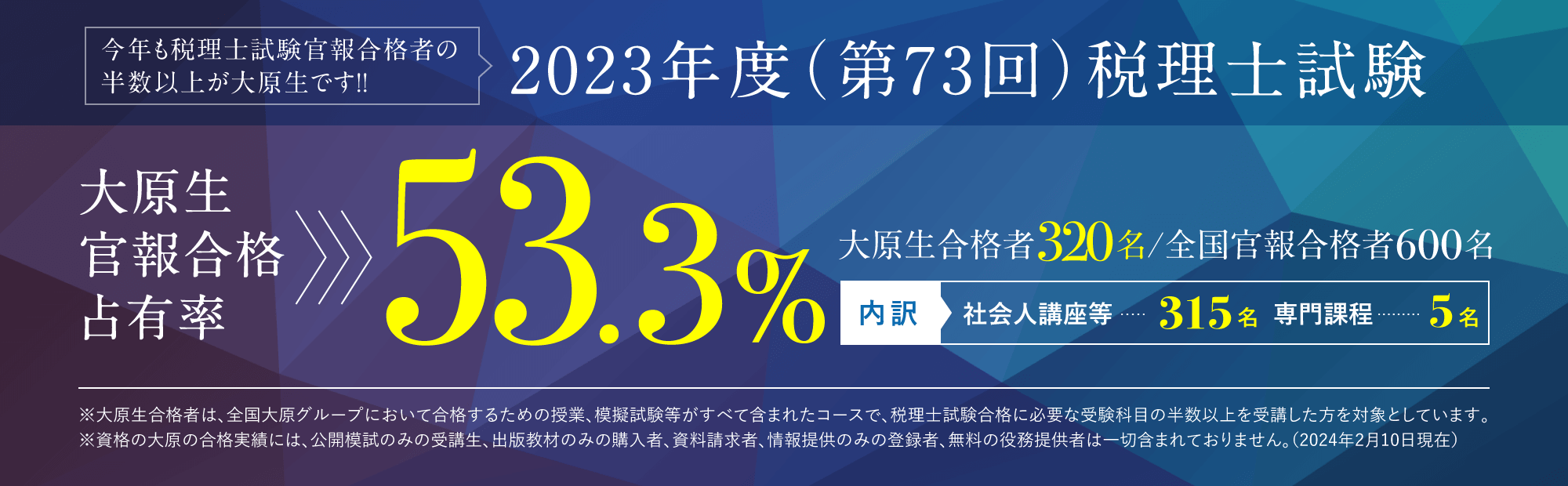 資格の大原　2023年度（第73回）官報合格占有率