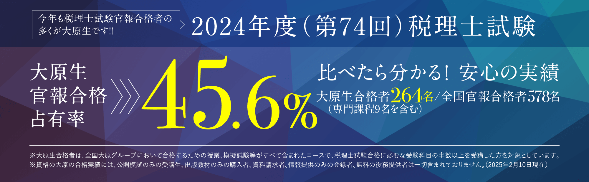 2024年度（第74回）官報合格占有率