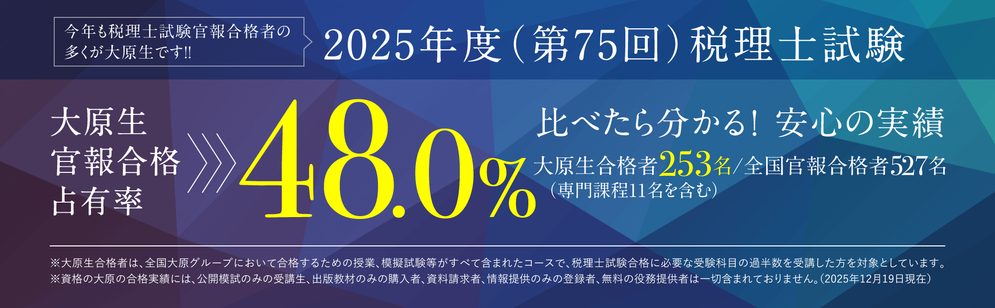 2025年度（第75回）官報合格占有率