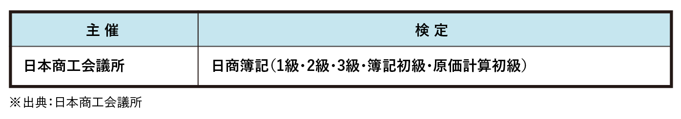 簿記の資格の種類