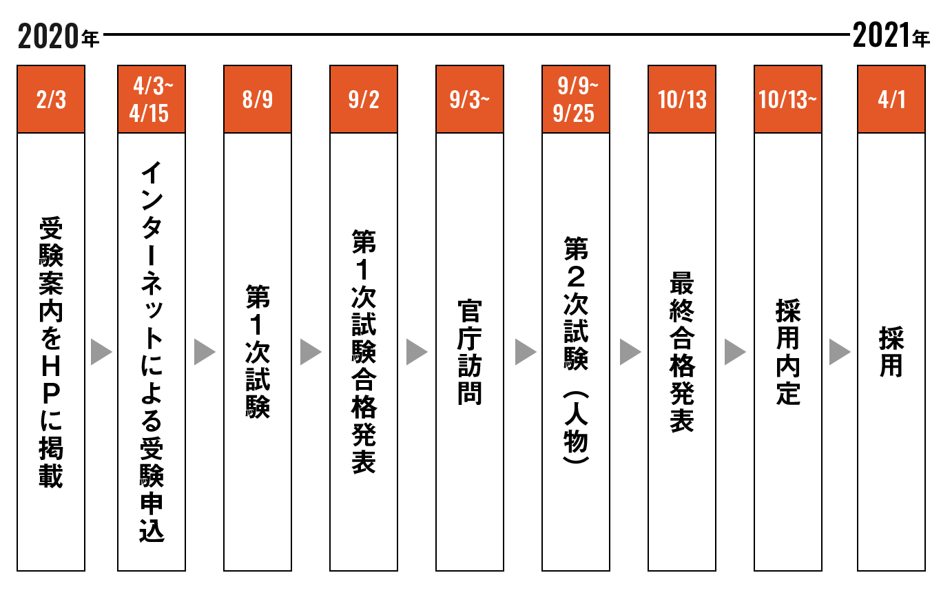 国家一般職 大原の仕事 資格ナビ