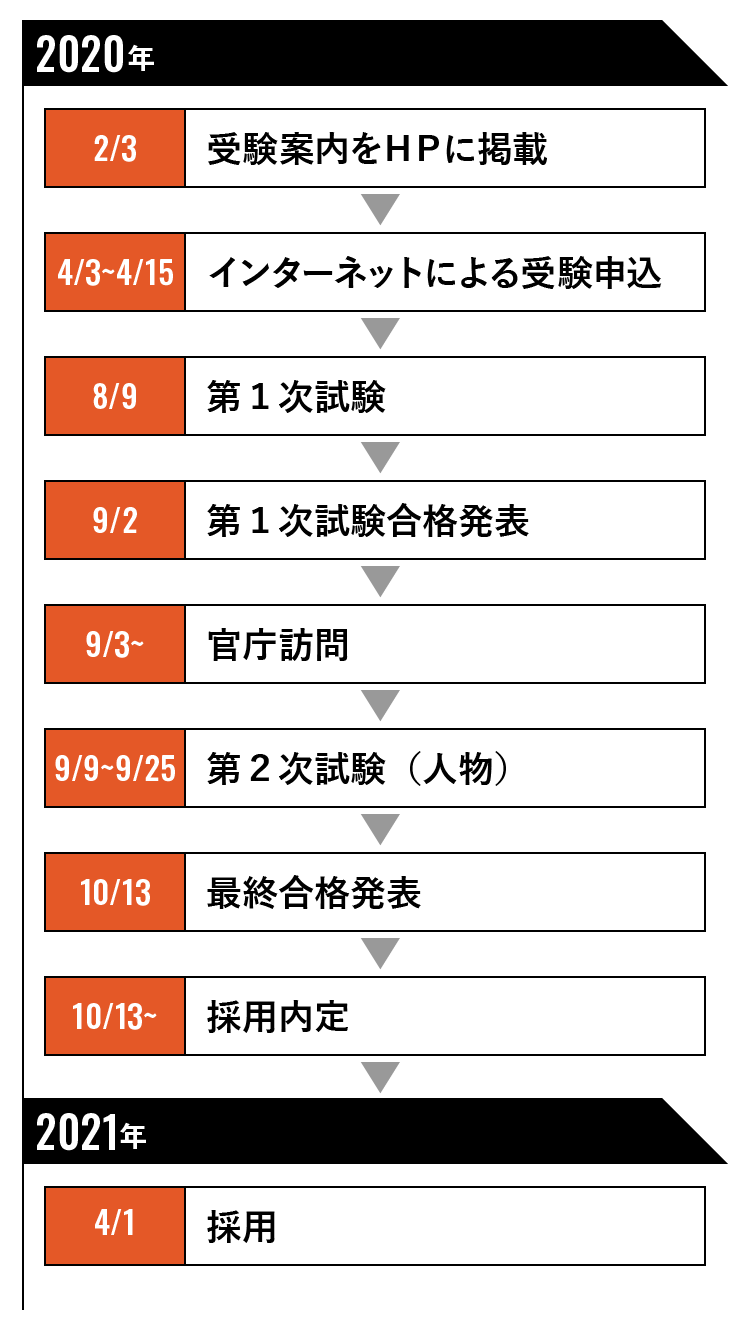 国家一般職 大原の仕事 資格ナビ