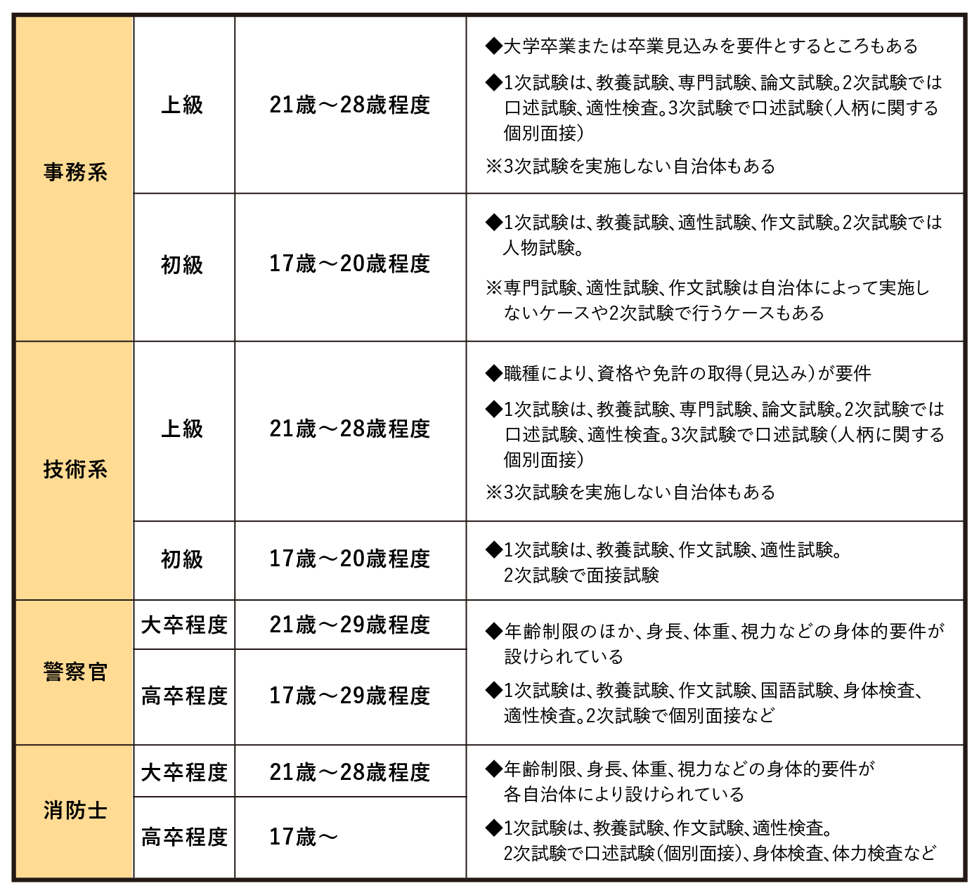 地方公務員 大原の仕事 資格ナビ