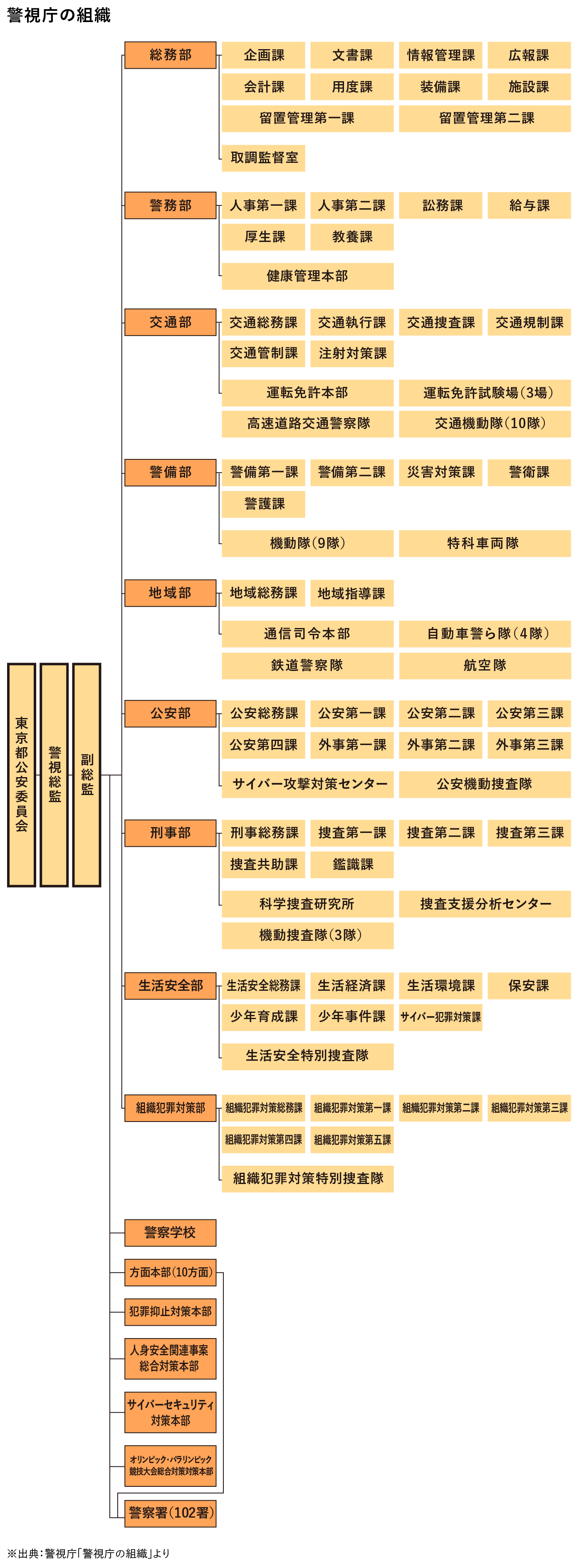 警察官 大原の仕事 資格ナビ