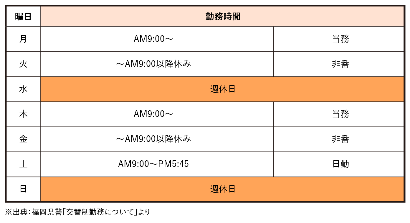 警察官 大原の仕事 資格ナビ