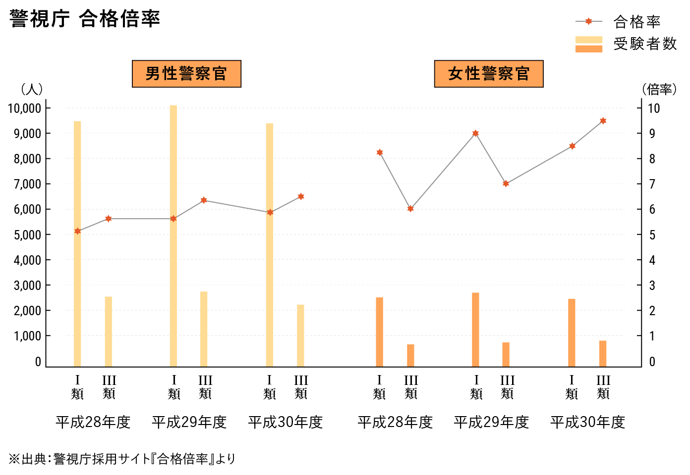 警察官 大原の仕事 資格ナビ