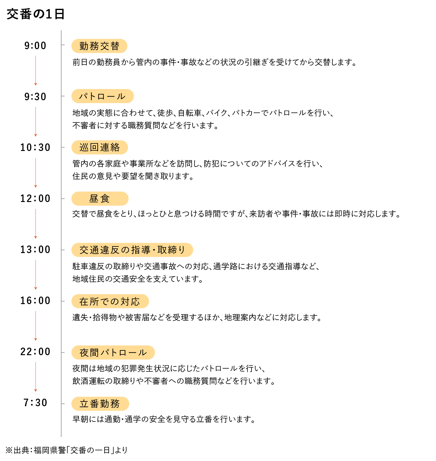 警察官 大原の仕事 資格ナビ