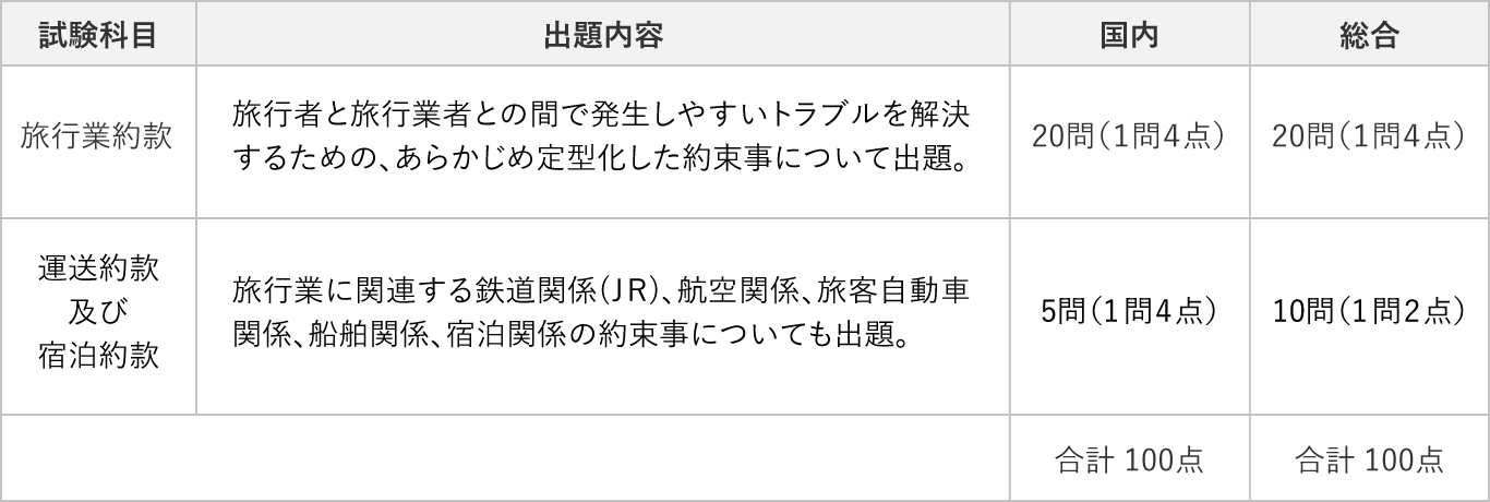 約款