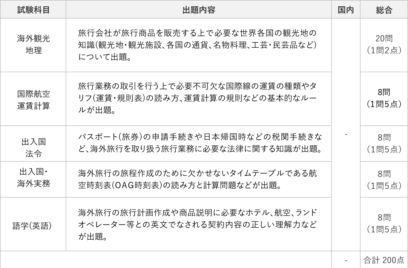 海外旅行実務