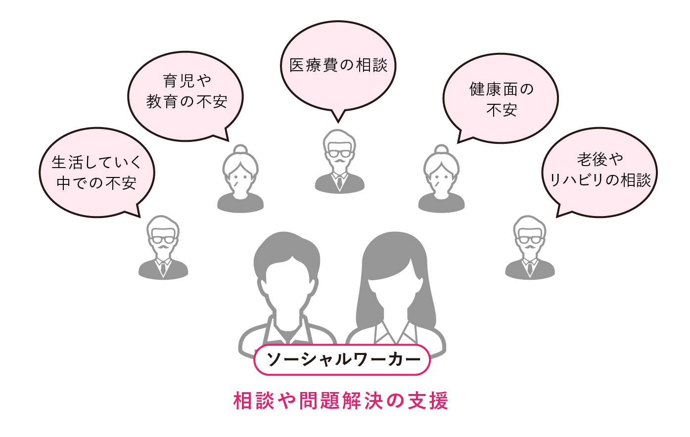 社会福祉士 大原の仕事 資格ナビ