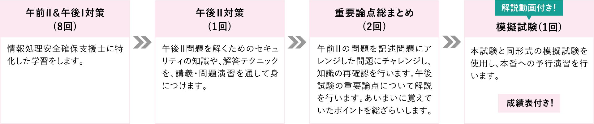 日本製 おまけ付 情報処理安全確保支援士 資格の大原 コンピュータ It Www Transmarksecurity Com