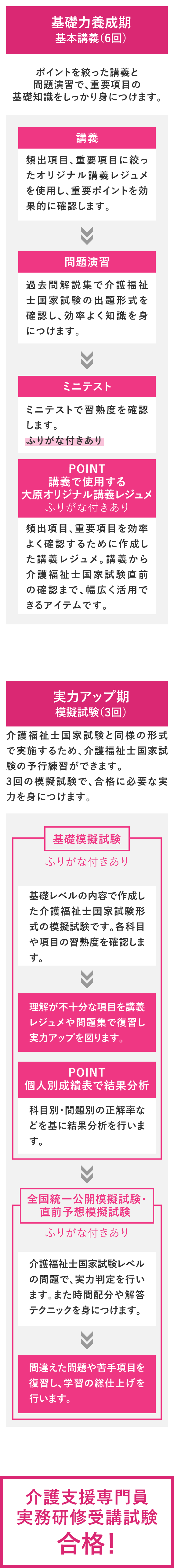 22年1月受験対策 介護福祉士合格コース Web通信 介護福祉士 実務者 講座 資格の大原 社会人講座 22年1月受験対策 介護福祉士合格コース Web通信 介護福祉士 実務者 講座 資格の大原 社会人講座