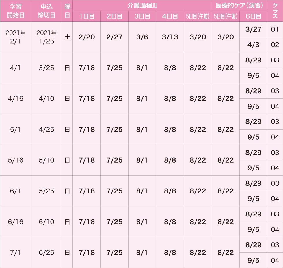 22年1月受験対策 実務者研修 熊本会場 教室通学 介護福祉士 実務者 講座 資格の大原 社会人講座