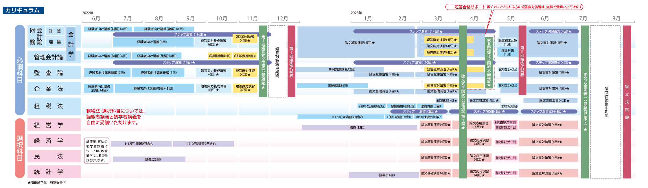 2023年合格目標 上級フルパック合格コース | 講座 | 資格の大原 社会人講座