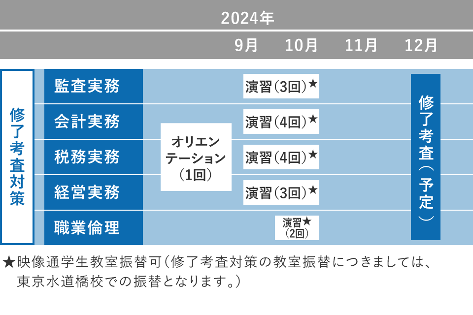 2024年12月受験対策 修了考査対策演習パック | 講座 | 資格の大原 社会 