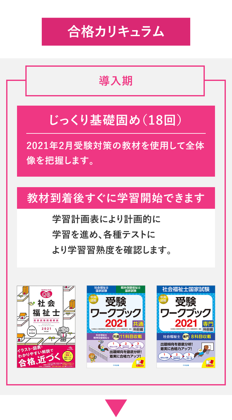奇跡の再販 第33回社会福祉士国家試験 大原予備校テキスト 一部マーカー 書き込みあり 最安値 Bestcollege Co Za