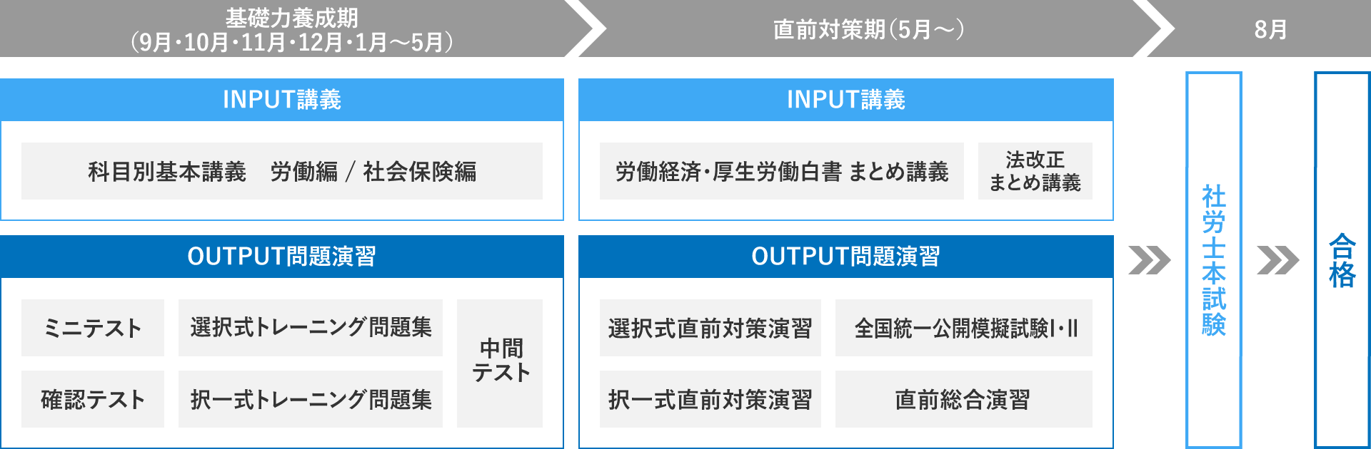 【2022年版】大原 社会保険労務士講座 選択式&択一式トレーニング問題集 - poderjudicialcampeche.gob.mx