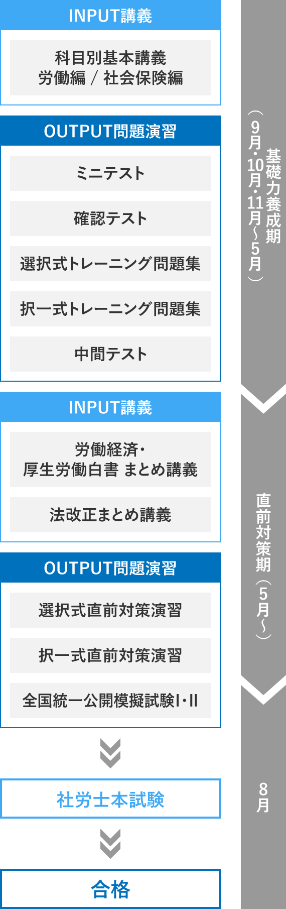 2027年受験対策 社労士合格コース 映像通学 | 社会保険労務士講座