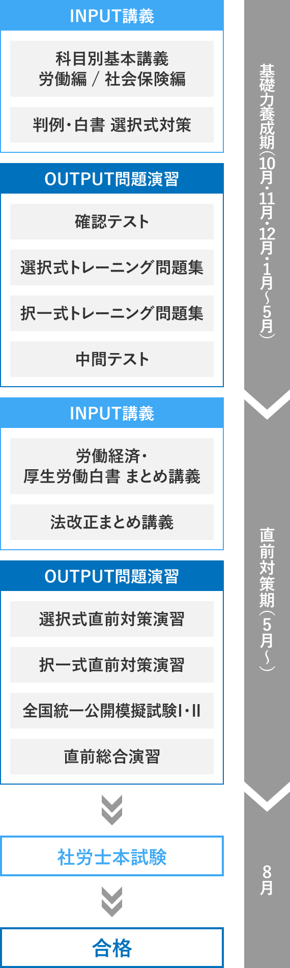 2024年受験対策 社労士経験者合格コース WEB通信 | 社会保険労務士講座