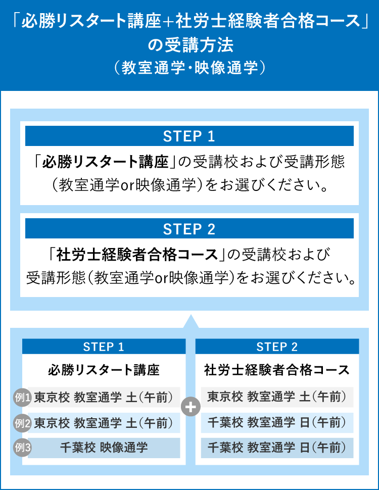 社労士 2022年 資格の大原 金澤先生 必勝リスタート講座DVD付