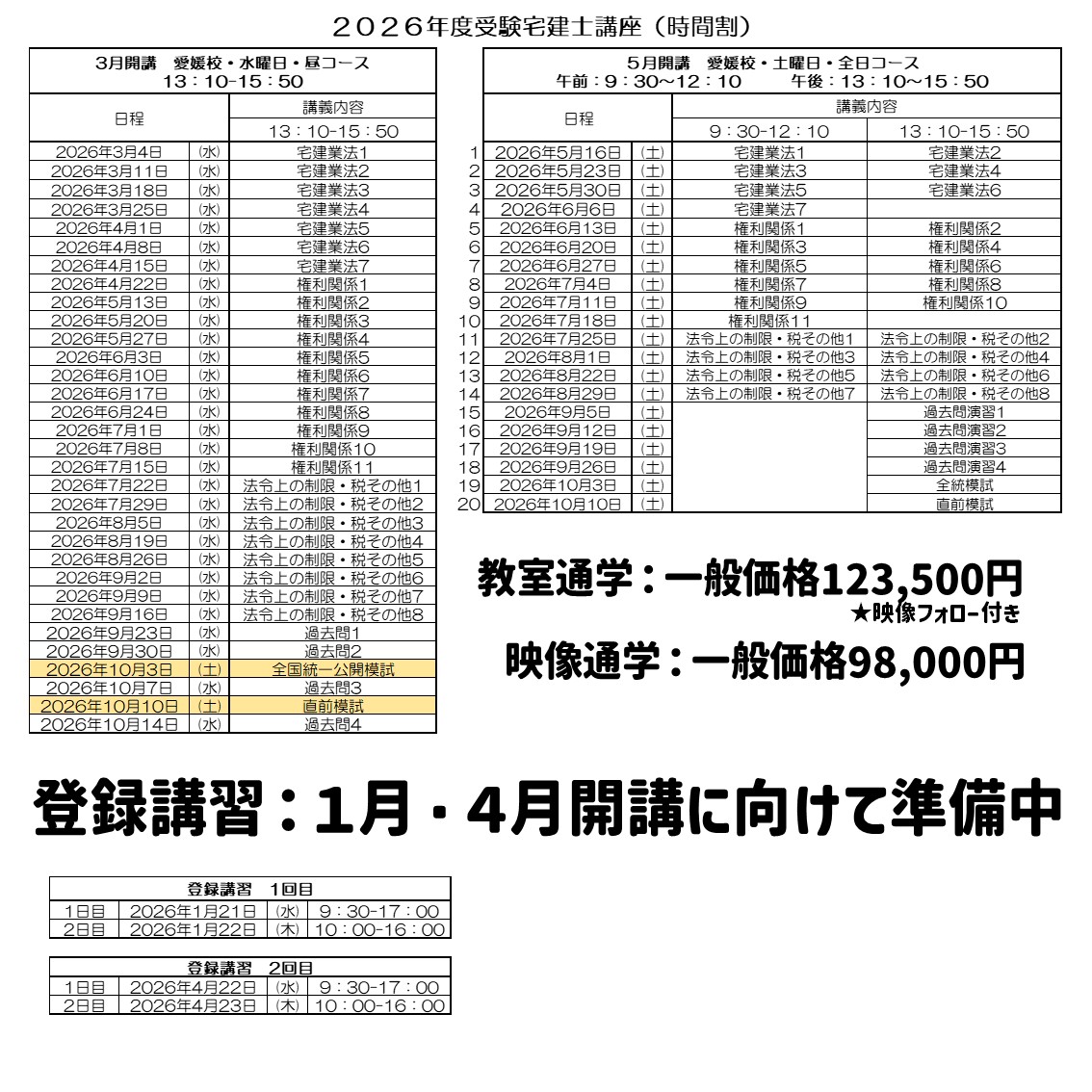 宅建カリキュラム