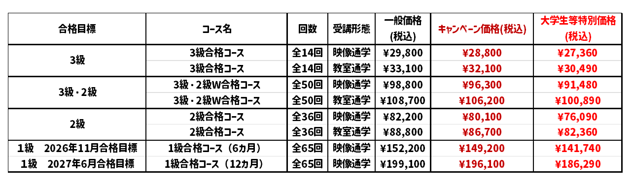 簿記講座総合案内