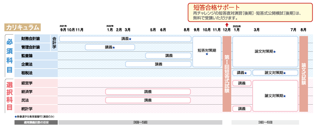 2023年合格目標 1 5年オータム初学者合格コース 資格の大原