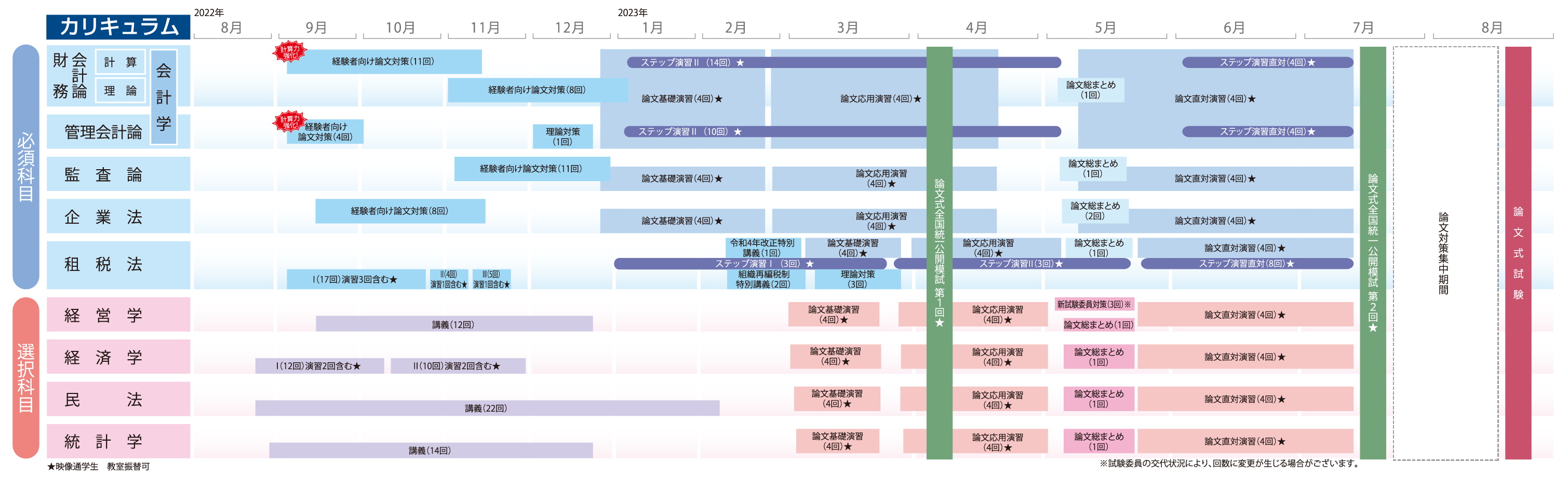 2023年合格目標】上級コース 短答免除者向け オススメコース | 公認 
