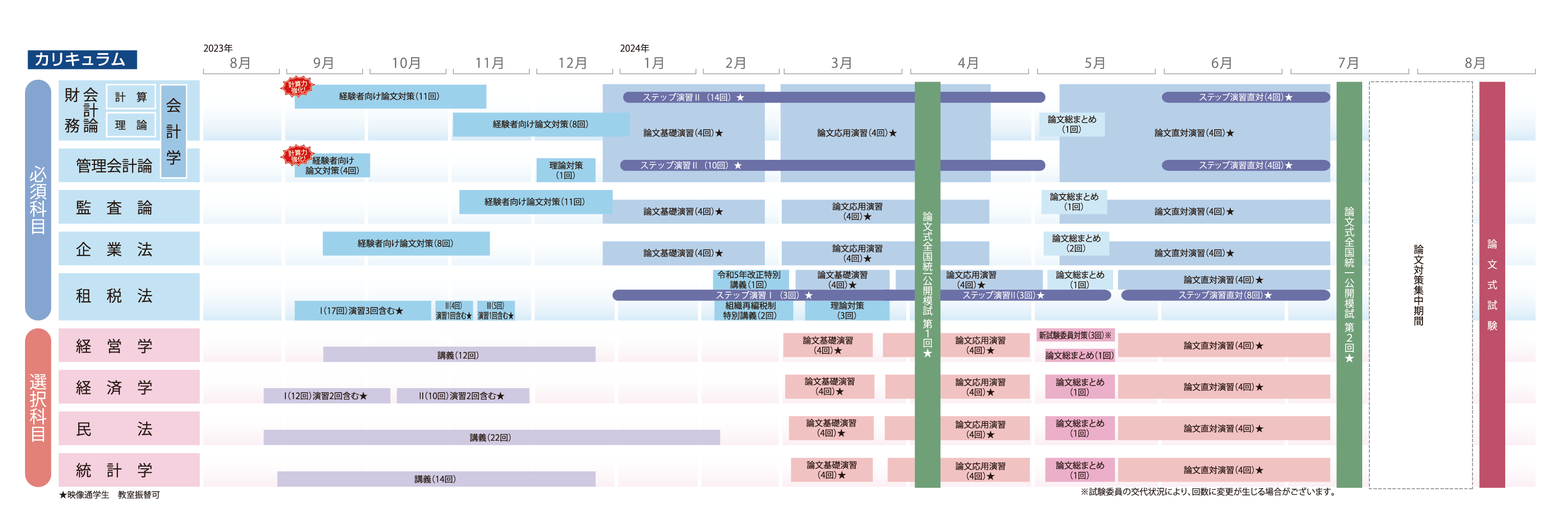 UE11-077TAC 公認会計士講座 上級コース 財務会計論 論文基礎/応用/直前答練 2013年度合格目標 状態良好 DVD16枚 塩川他 62M4D出版社