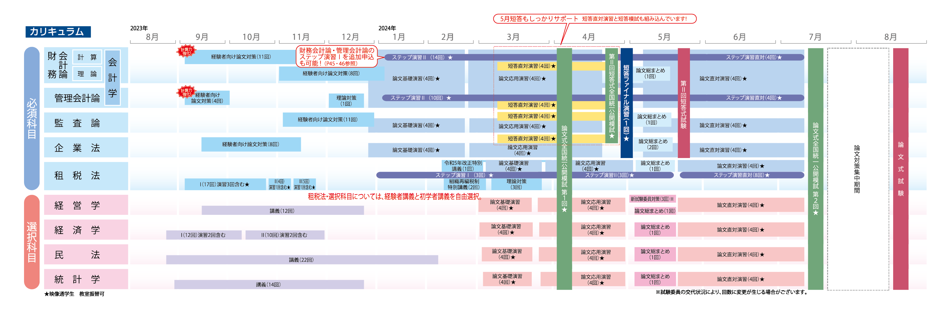 公認会計士　大原　短答実力養成演習（監査論・企業法・財務理論）　2024