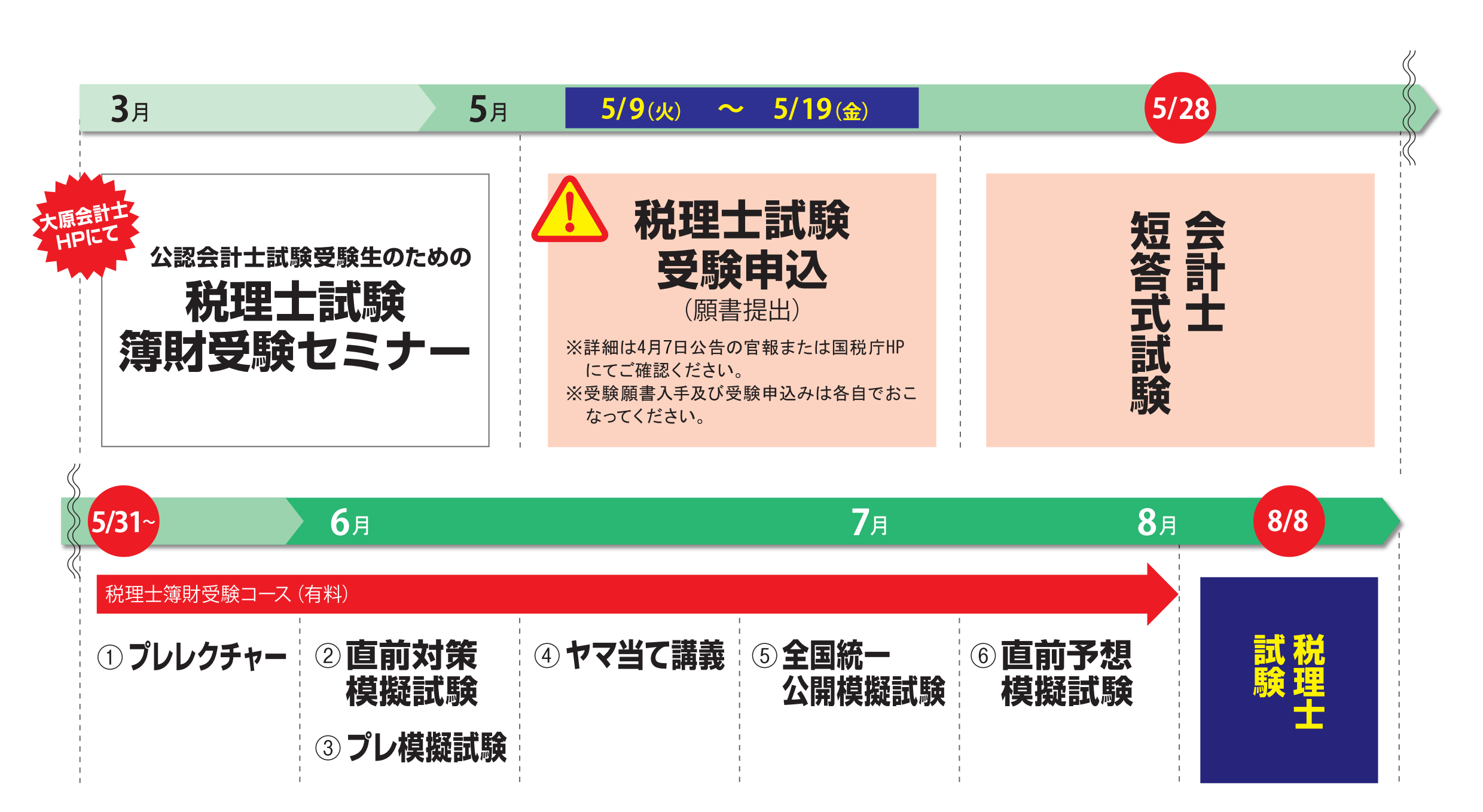 2023年合格目標】 公認会計士受験生のための税理士簿財受験コース 資格 