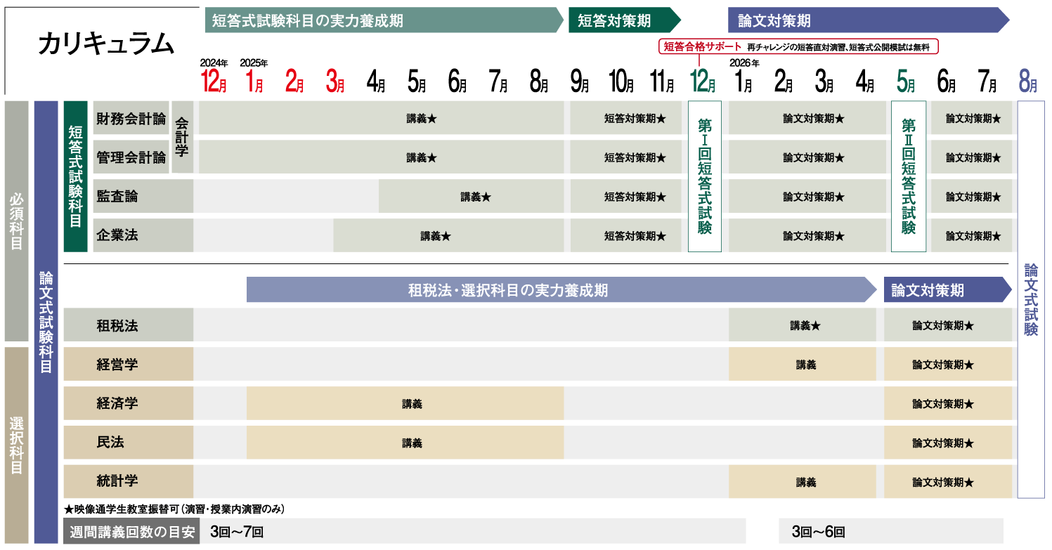 2026年合格目標】 高校生限定初学者合格コース 資格の大原 公認会計士講座 