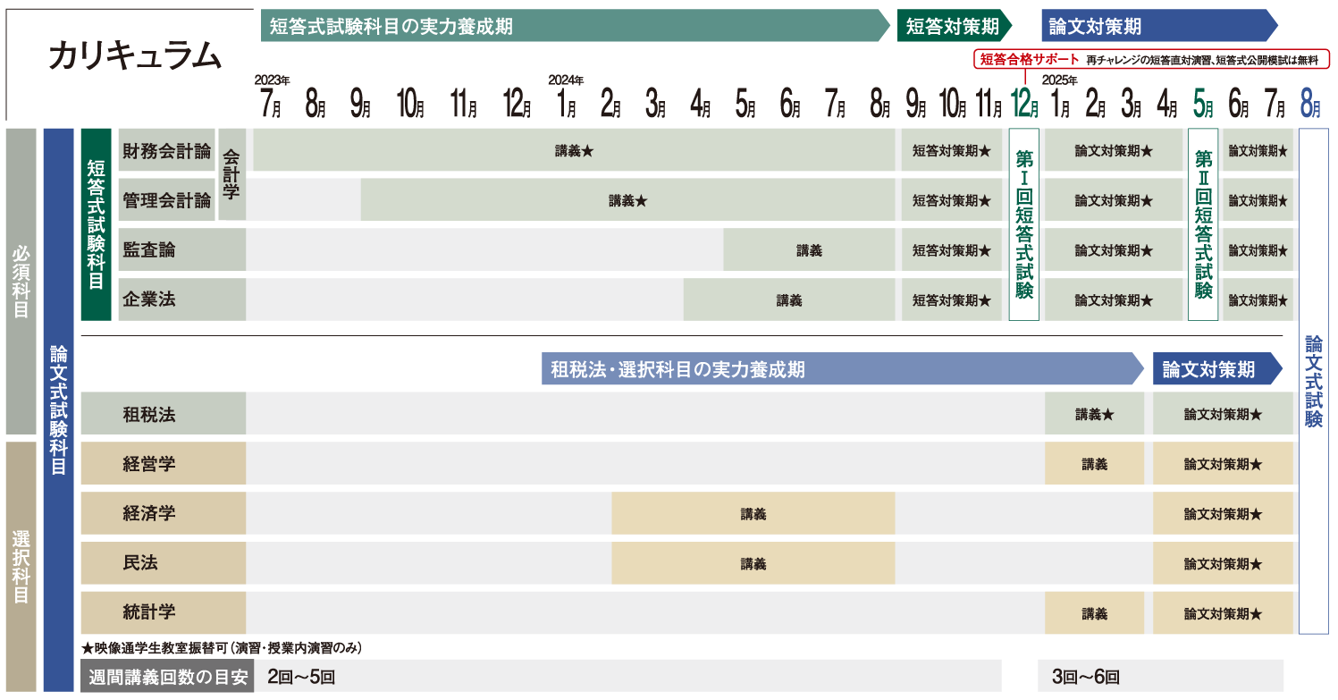 2024年合格目標】 高校生限定初学者合格コース 資格の大原 公認会計士講座