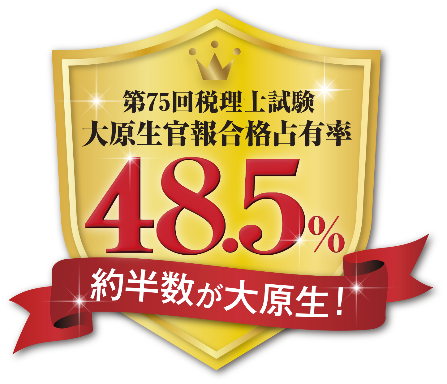 税理士試験　合格実績（資格の大原）