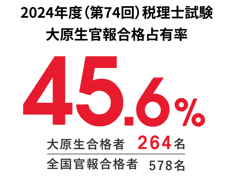 2026年税理士受験対策9月開講コースを池袋校で受講しよう
