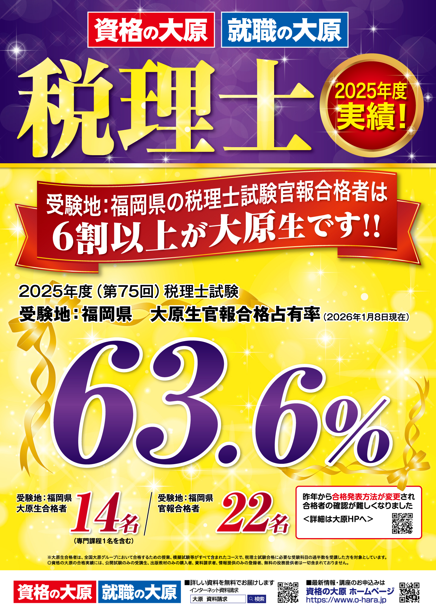2025年度（第75回）税理士試験 大原生官報合格占有率