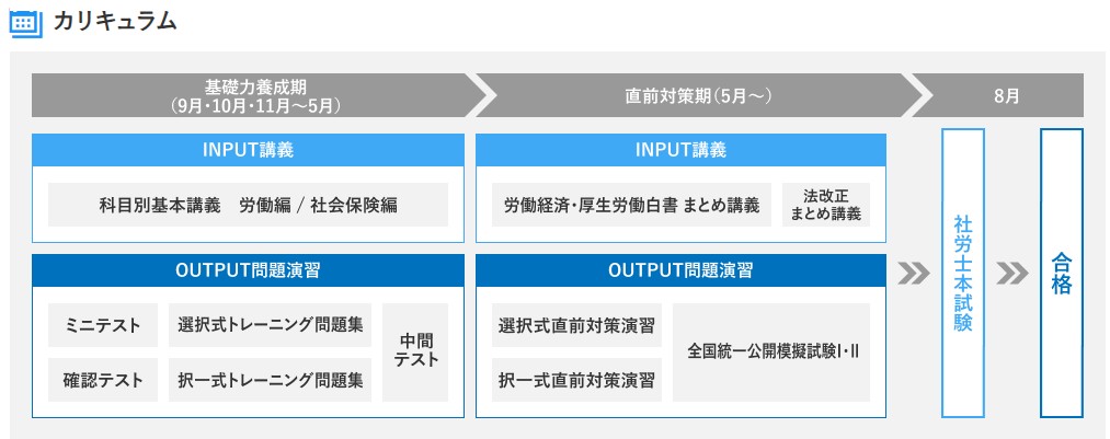 社労士合格を目指すなら、大原で！！